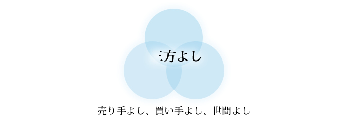 三方よし